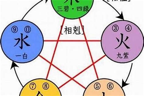 五行屬水的字|康熙字典五行屬水的字 共2031個